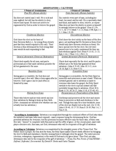 Armi Ia Ism v. Calvi Ism 5 Points of Arminianism | PDF | Arminianism | Salvation