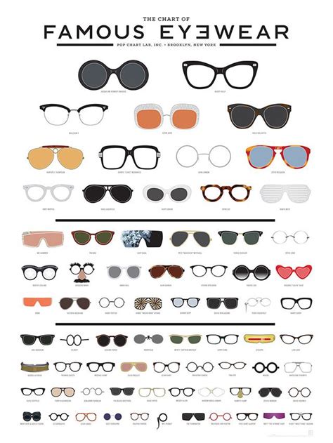 Famous Eyewear - Most Popular Glasses Frames | Fashion infographic ...