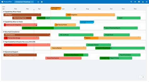 Enterprise IT Roadmap Template | ProductPlan