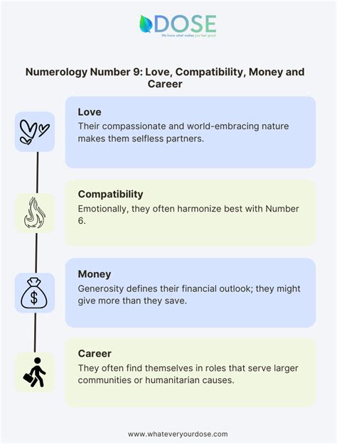 Numerology Number 9 Meaning - Life Path Number, Personality, Compatibility, Career and Love - DOSE