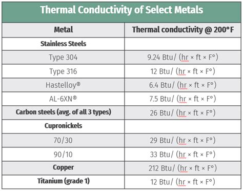 Alternatives to Copper & Aluminum for Heat Exchangers | The Super Blog