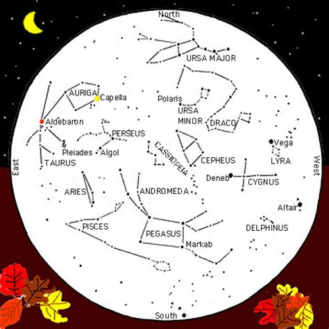 Astrology Star Chart Fall