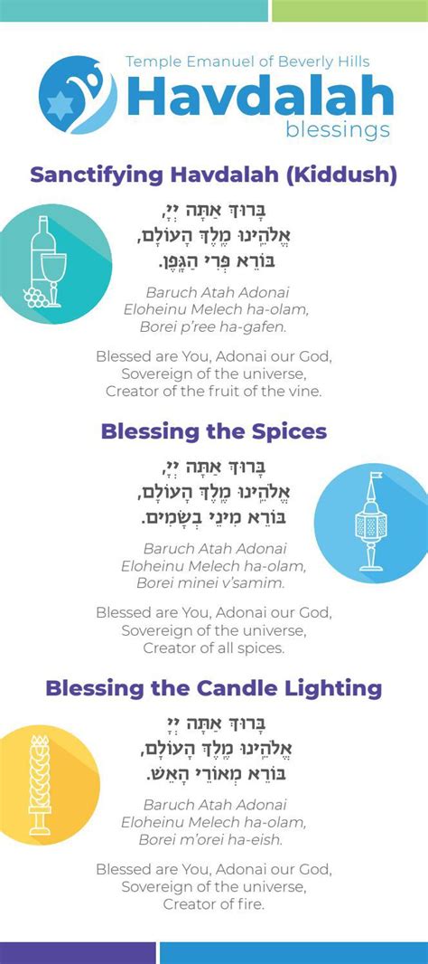 Havdalah Blessings – Prayer Card by Temple Emanuel of Beverly Hills - Issuu