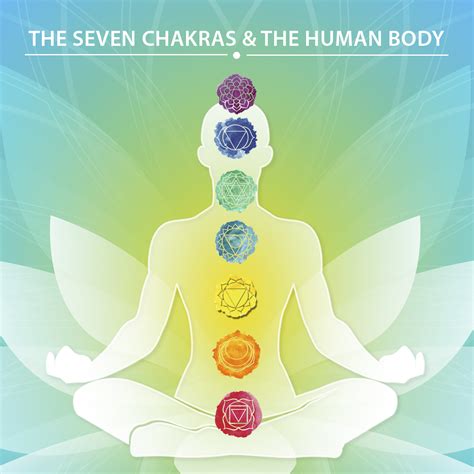 chakras - Yoga Naturals