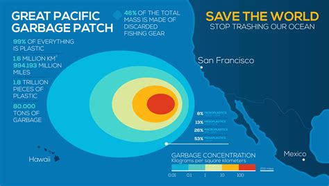 23 Year-Old Alameda Man Focused on Eliminating the Great Pacific Garbage Patch | KSRO