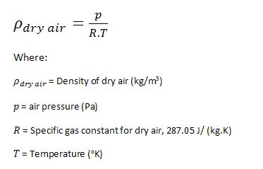 How to Calculate Air Density