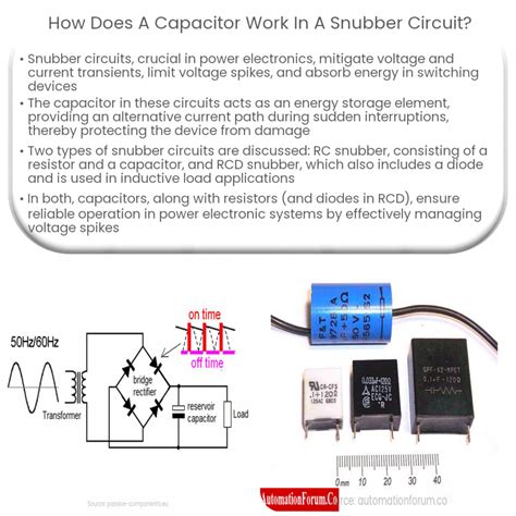 What is the purpose of a snubber circuit in power electronic applications?