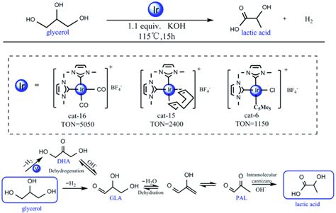 Scheme 1. Title reaction and the catalytic reaction mechanism proposed ...