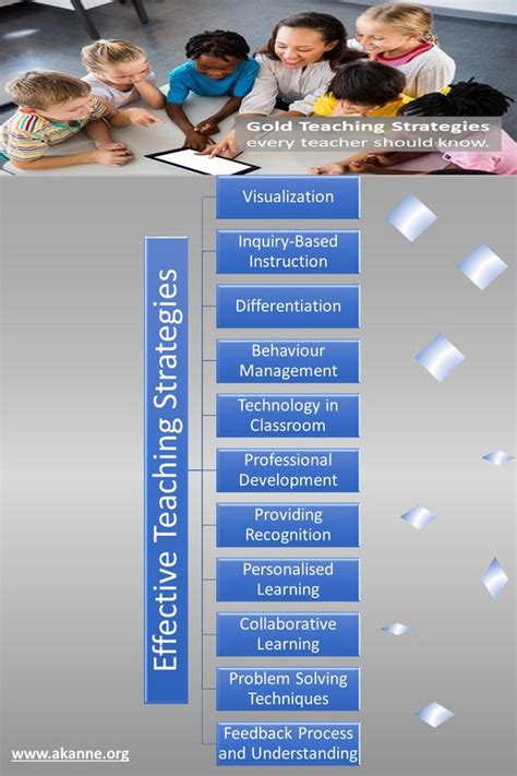 Gold Teaching Strategies Every Teacher Should Know | PUA