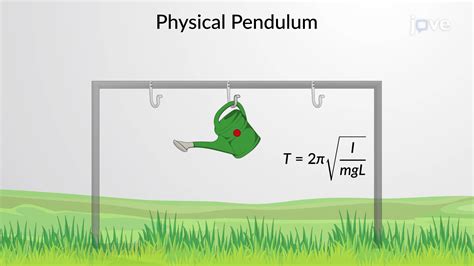 Physical Pendulum - Concept | Physics | JoVe