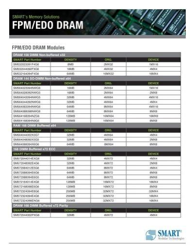 FPM/EDO DRAM - Smart Modular Technologies, Inc.