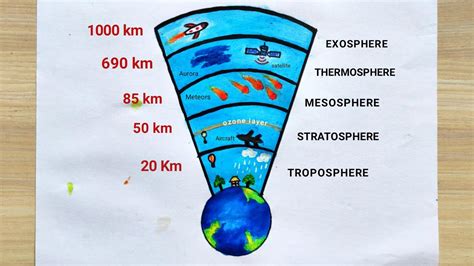 Mesosphere Diagram