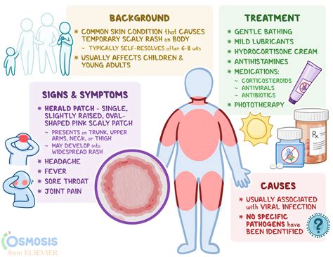 Pityriasis Rosea Treatment Causes Diagnosis Homeopath - vrogue.co