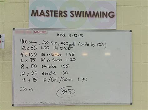 30 Minute Masters Swim Workouts 2000 Yards for Push Pull Legs | Fitness and Workout ABS Tutorial