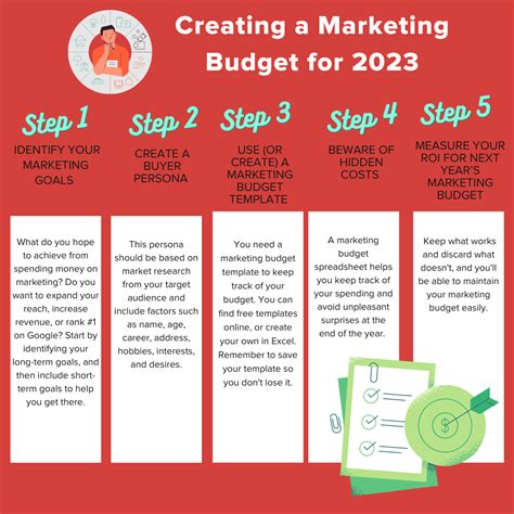 How to Create a Marketing Budget for 2023 - The HOTH