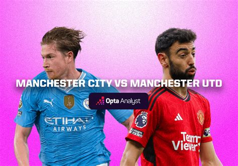 Manchester City vs Manchester United Prediction and Preview | Opta Analyst