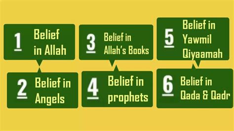 Let's learn about the ''6 Pillars of Iman'' | 6 Pillars of IMAN | My Edu Channel4All ..... - YouTube