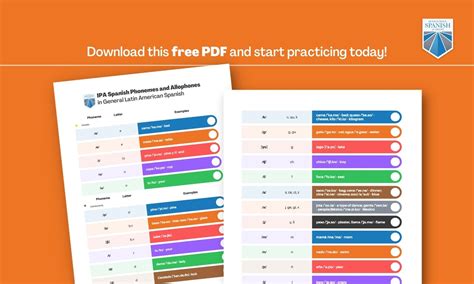 An Expert Guide to Spanish Allophones and Phonemes