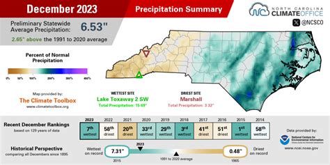 NCSCO: 2023 Year in Review webinar for North Carolina on Tuesday, January 16 at 11 AM | Climate ...