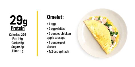 What a Breakfast With 30 Grams of Protein Looks Like | MyFitnessPal Low Protein Foods, 30 Grams ...