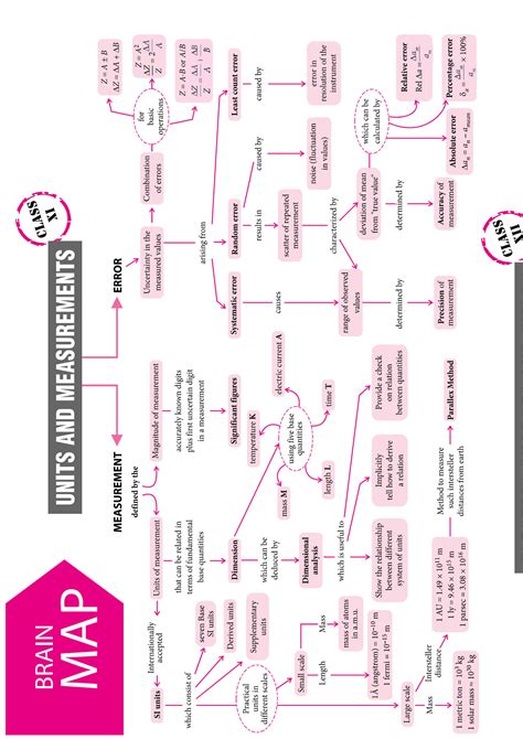 SOLUTION: Physics concept map - Studypool