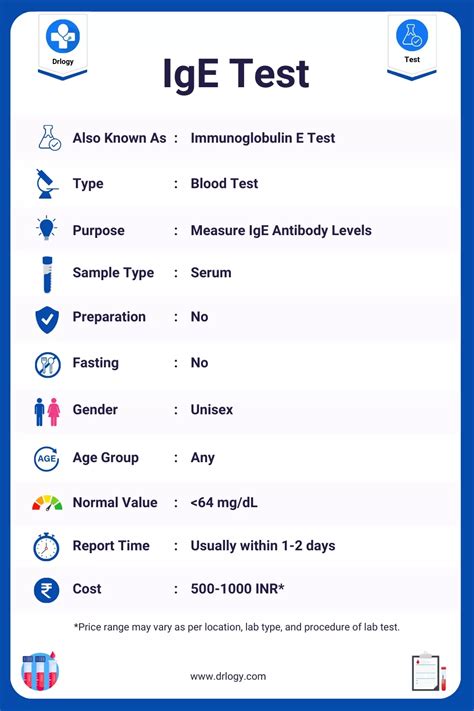 Immunoglobulin E (IgE Test) Results Interpretation Range - Drlogy