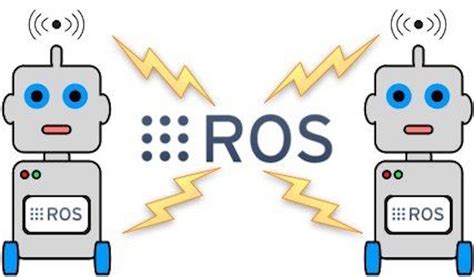 Introduction to ROS (Robot Operating System) - GeeksforGeeks
