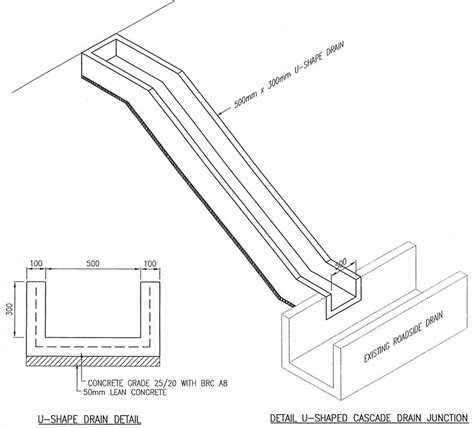 Pavement Rehabilitation: Cascade Drain (Chute Drain)