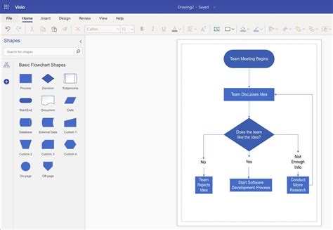 Visio Flow Charts