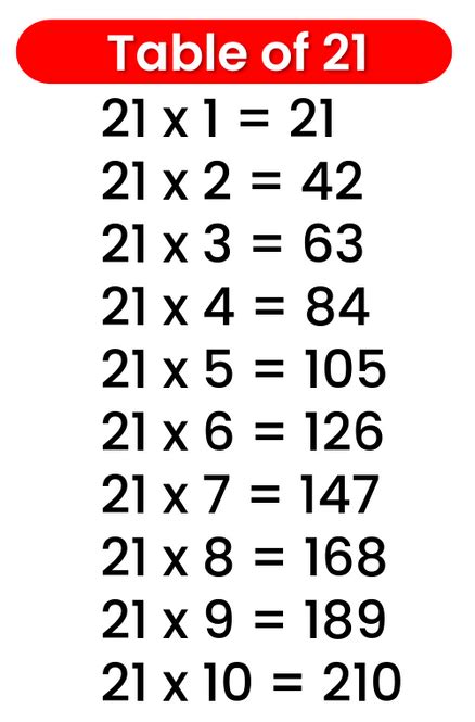 21 Table - Multiplication Table of 21 | 21 Times Table