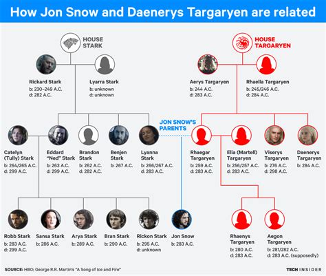 TARGARYEN FAMILY TREE MAD KING - Wroc?awski Informator Internetowy ...