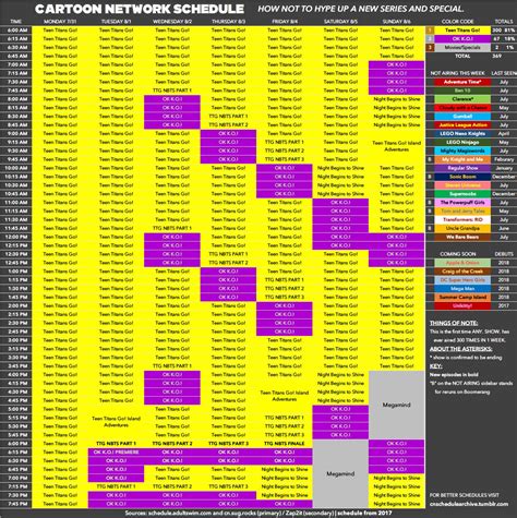 Cartoon Network's schedule for this week... | NeoGAF