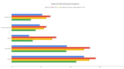 Slideshow: Nvidia RTX 4070 Super Benchmarks