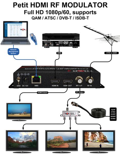 Petit HDMI RF Modulator - Professional Digital Coax QAM ATSC Modulator