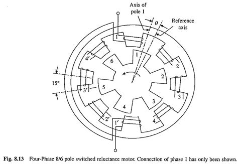 Working Principle Of Switched Reluctance Motor - Infoupdate.org