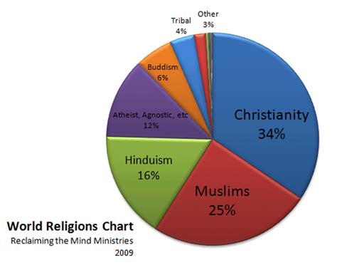 China bulletin: China to home the largest Christian population in the world in 20 years