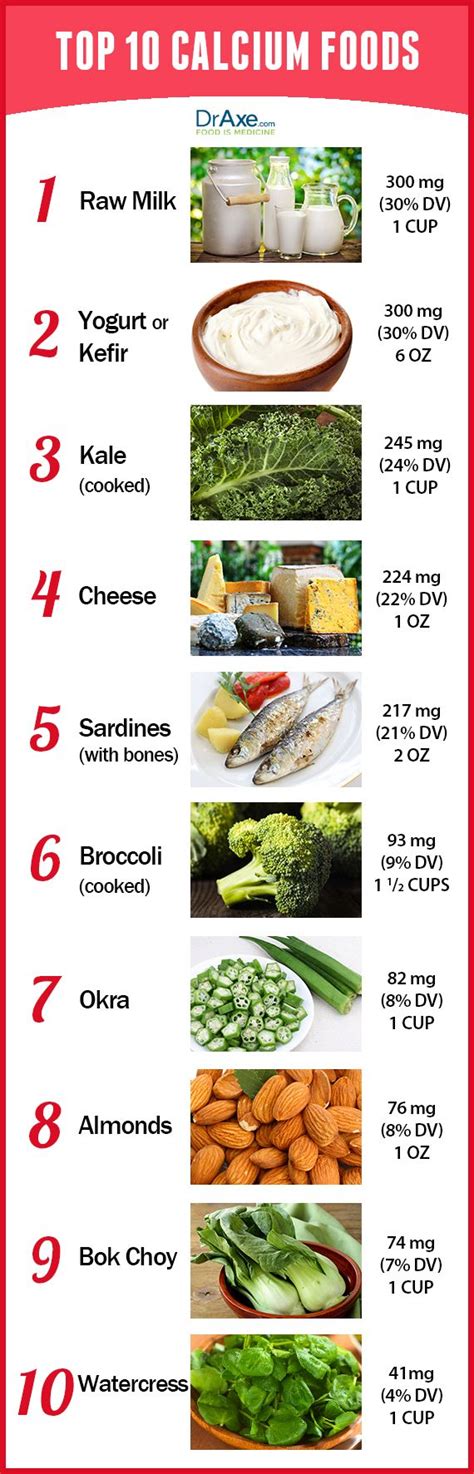 12 best VEGAN HIGH IN CALCIUM FOODS images on Pinterest | Food facts ...