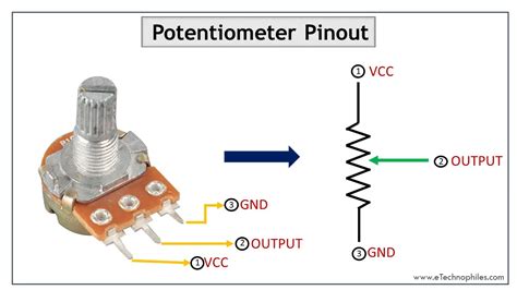 Beginners Guide to Potentiometer- Types, Principle, Symbol & Uses