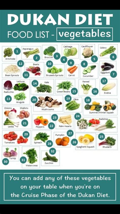 Pv veg | Dukan diet food list, Dukan diet, Dukan diet recipes