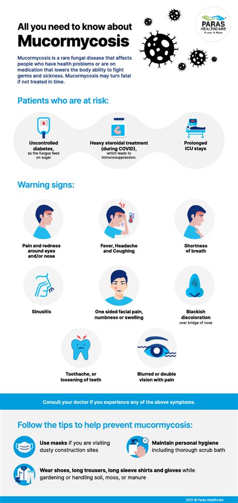 Mucormycosis - Prevention, Symptoms, and Treatment