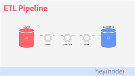 Overview of Data Brokering with Node.js | heynode.com