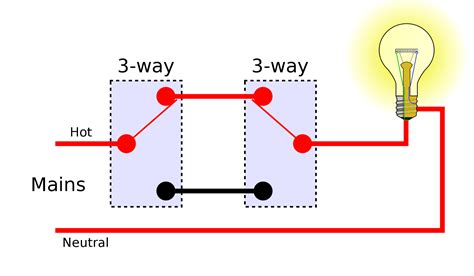 electrical - How can I eliminate one 3-way switch to leave just one switch on the lighting ...