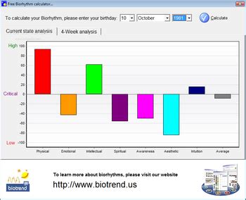 Free Biorhythm Calculator - Download Free with Screenshots and Review