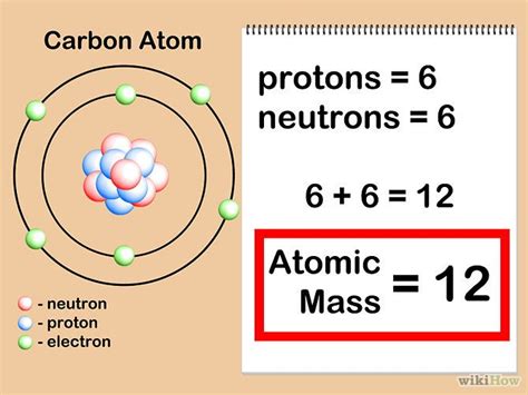 Mass of One Atom of Carbon 12 - SullivanatPhillips