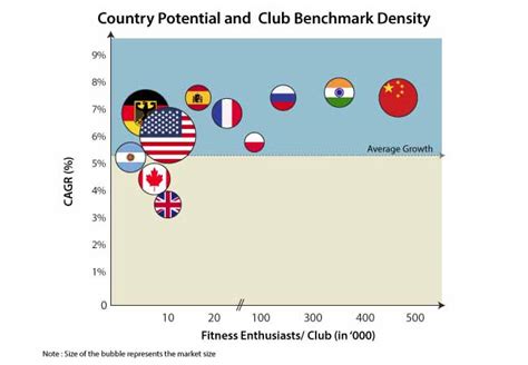 Global Functional Fitness Equipment Market: Bars & Plates to be Top ...