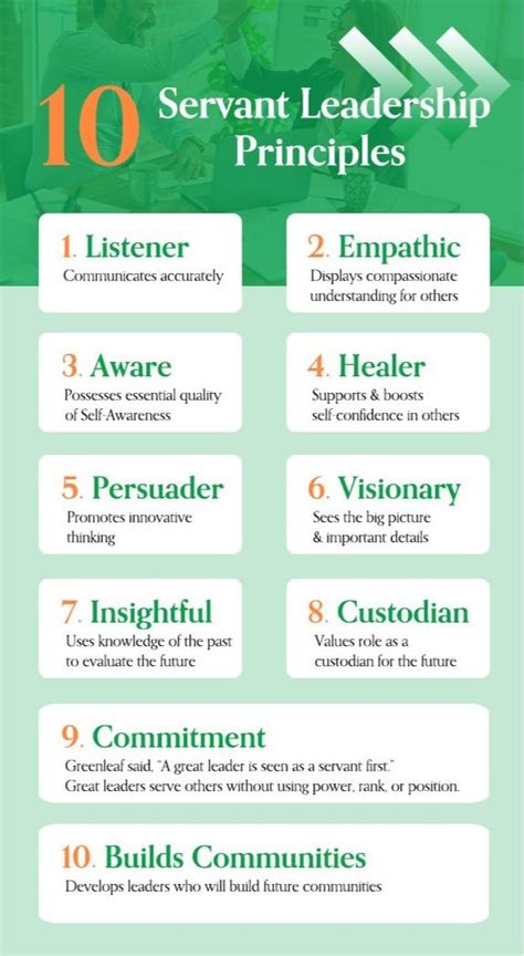 What is Servant Leadership? A Guide to 10 Principles — Antrim Consulting, LLC