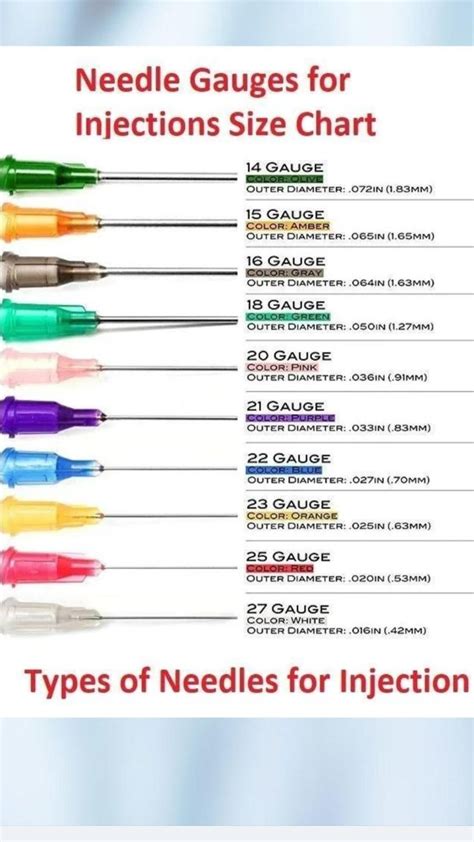 Needle Gauges For Injections Size Chart