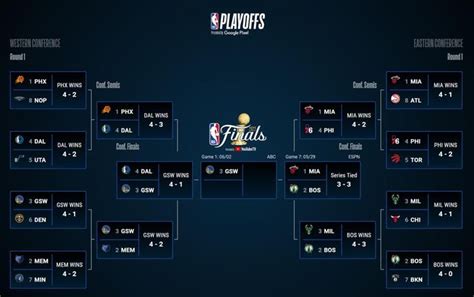 Nba Playoffs Bracket Challenge 2022 - Annie Parsons