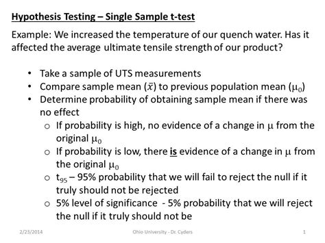 Hypothesis Examples