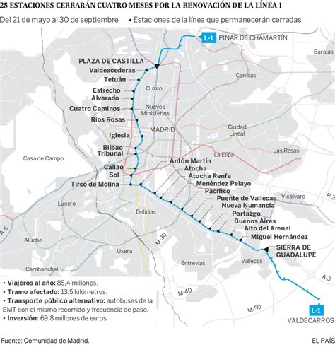 La línea 1 de Metro cerrará por obras del 21 de mayo al 30 de septiembre | Noticias de Madrid ...